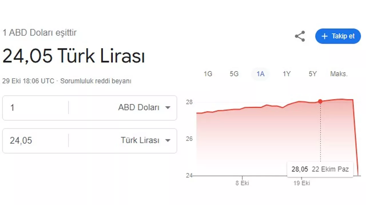 google-dolar