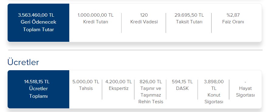 is-bankasi-konut-kredisi