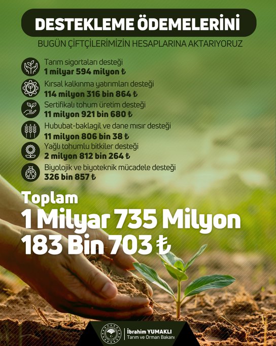 Kahramanmaraşlı Çiftçilere Büyük Destek 1 Milyar 735 Milyon Lira Bugün Hesaplarda