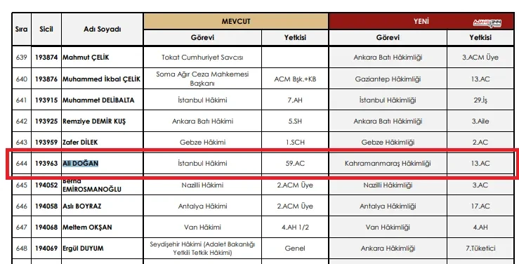 Ekrem Imamoglu Davasina Bakan Hakim Ali Dogan Kahramanmarasa Atandi 2