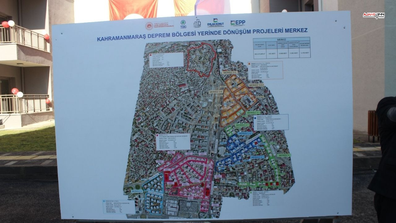 Bakan Kurum Ajans344