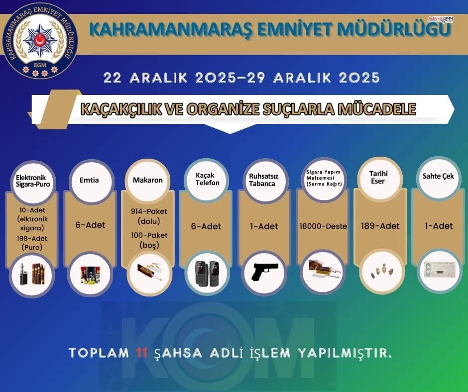 Kahramanmarasta Tarihi Eser Ve Sahte Cek Ele Gecirildi