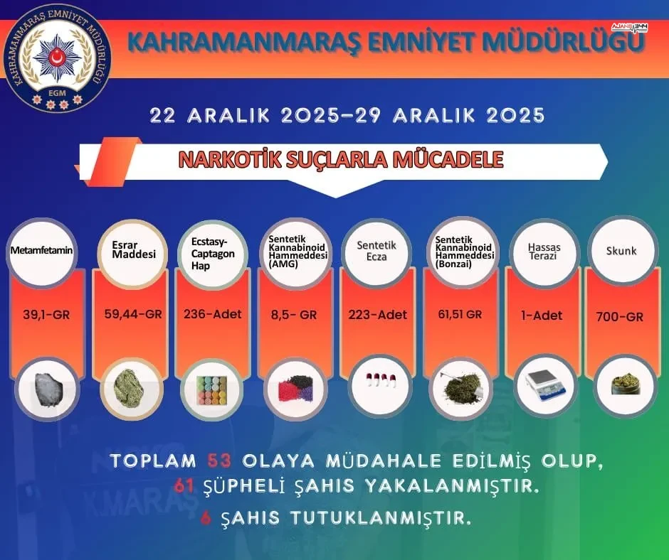 Kahramanmarasta Zehir Tacirlerine Gecit Yok 61 Kisi Yakalandi