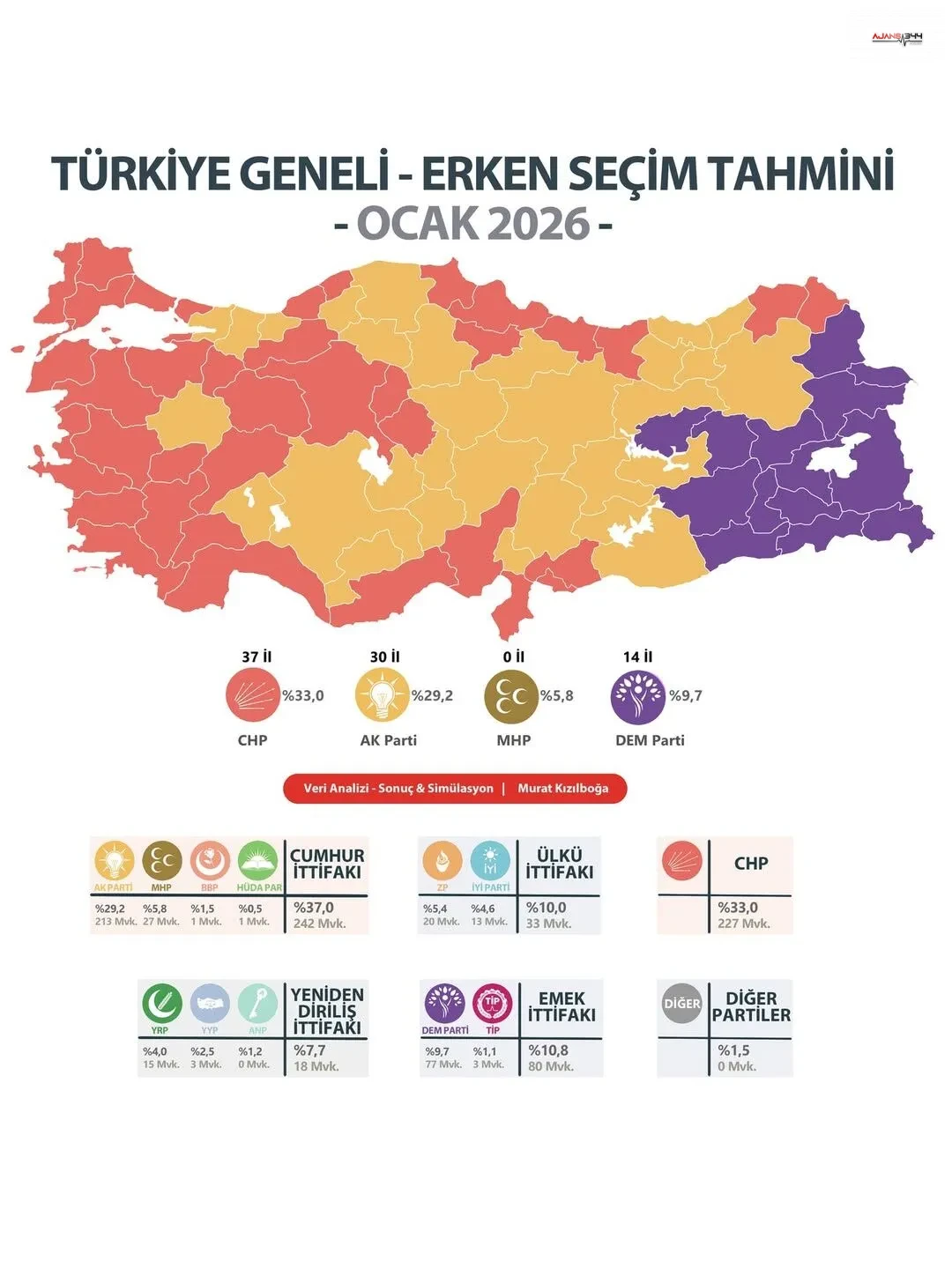 Kahramanmarasta Erken Secim Tahmini Ak Parti Birinci Chp Takipte 2