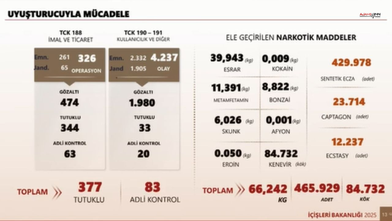 Maras Valisi Ajans344 (2)