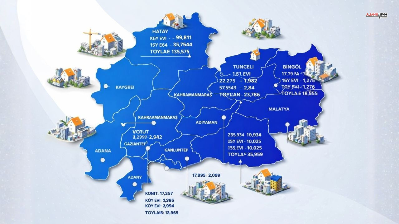 Depremde Yıkılan Şehirler Yeniden Ayağa Kalkıyor