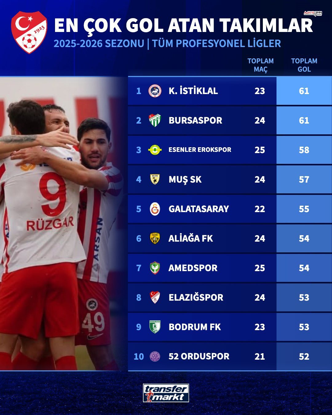 H B Wig Br Xo A A H Z N