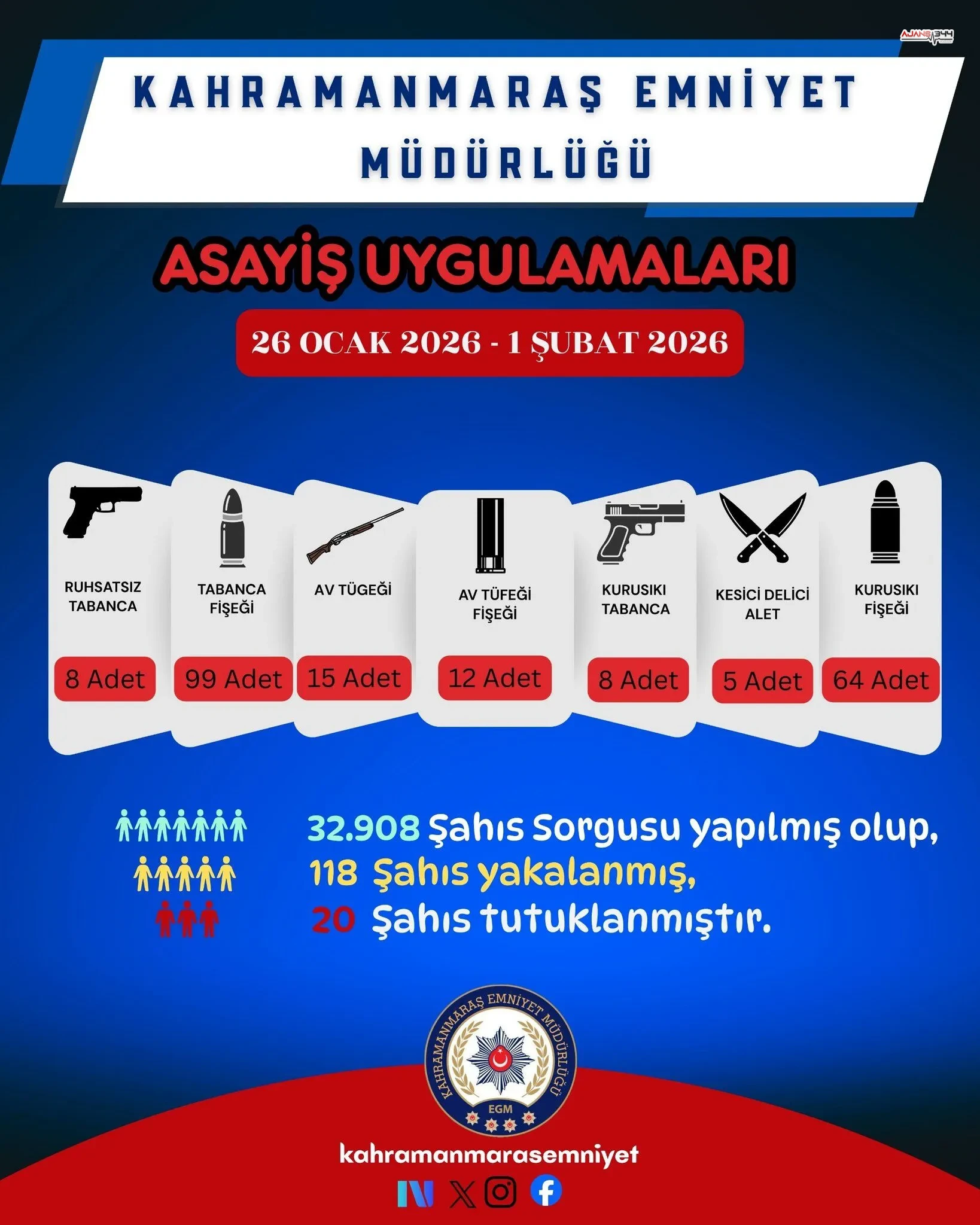 Kahramanmarasta Bir Haftada 118 Kisi Yakalandi