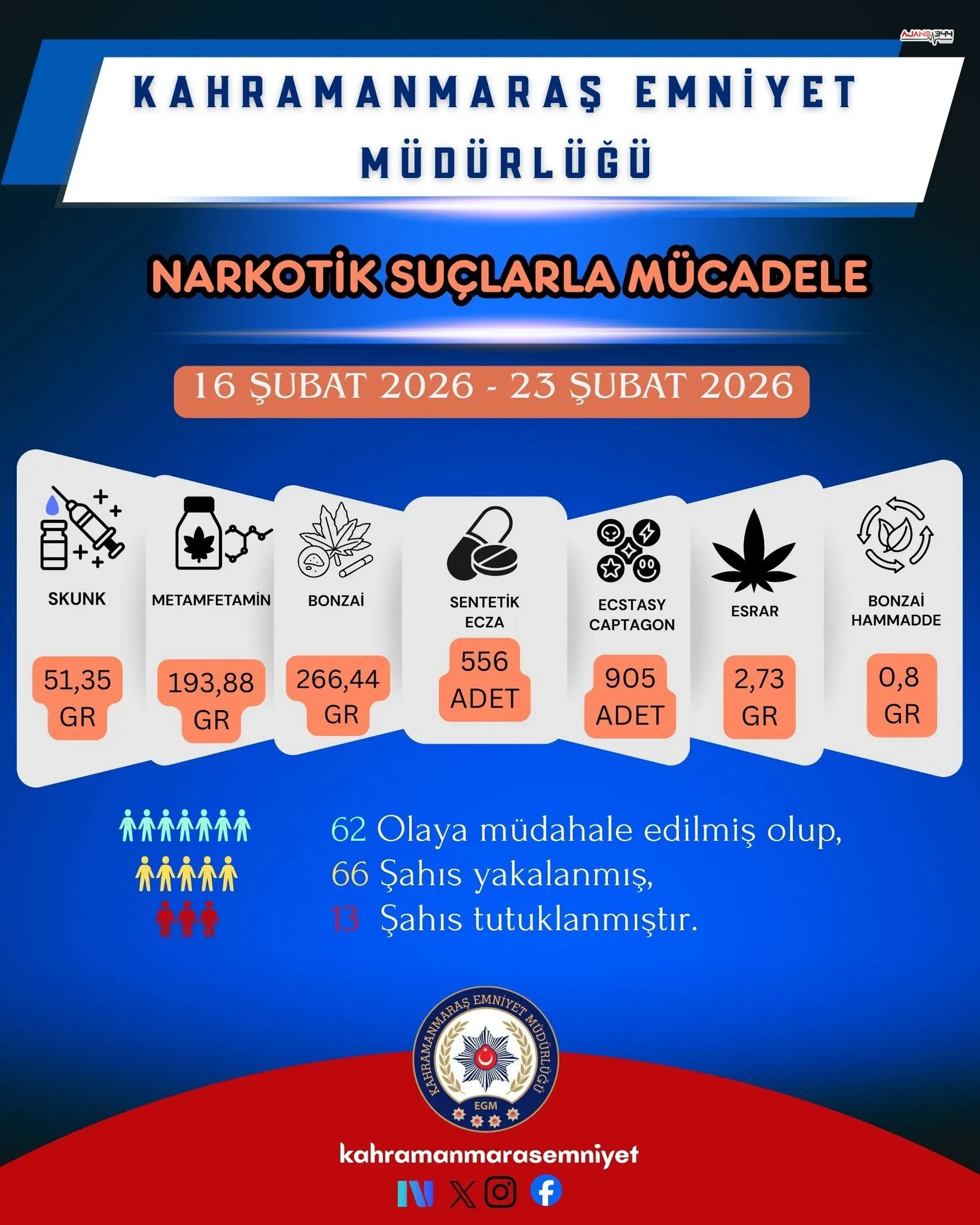 Kahramanmarasta Narkotik Operasyonu 66 Gozalti 13 Tutuklama