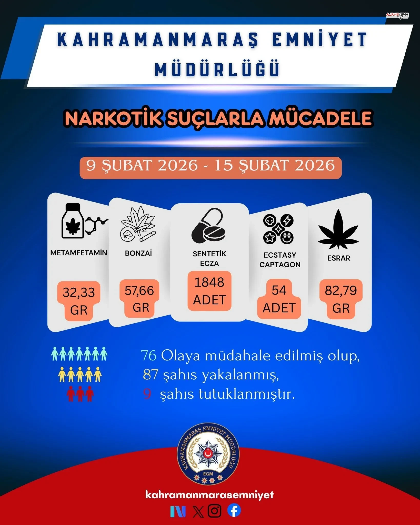 Kahramanmarasta Narkotik Suclarla Mucadelede 87 Sahis Yakalandi