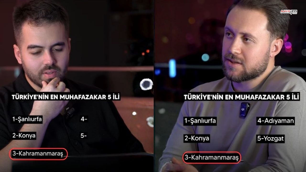 Türkiye’nin En Muhafazakâr İlleri Açıklandı Kahramanmaraş İlk Üçte