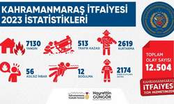 Kahramanmaraş Büyükşehir İtfaiyesi 2023 Yılında Başarıya Ulaştı