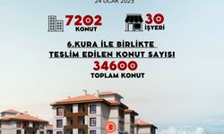 Kahramanmaraş Deprem Konutları Kura Çekimi Birazdan Başlıyor!