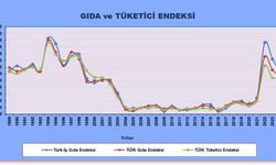 TÜRK-İŞ açlık sınırının 23 bin 324 lira olduğunu açıkladı