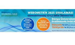 KSÜ, Webometrics 2025’te Büyük Başarıya İmza Attı