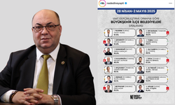Dulkadiroğlu Belediyesi, Türkiye'deki İlçeler Arasında 4. Sırada!