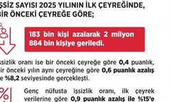 Bakan Işıkhan: "İşsiz sayısı 2 milyon 884 bin kişiye geriledi"