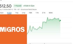 Migros Kârını Artırdı, MGROS Hisse Yükselişe Geçti!