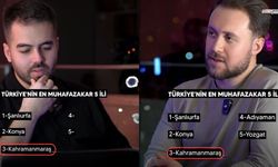 Türkiye’nin En Muhafazakâr İlleri Açıklandı: Kahramanmaraş İlk Üçte