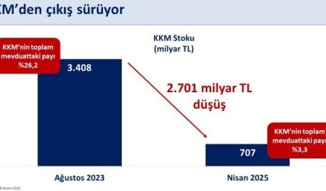 Bakan Şimşek’ten kur korumalı mevduat açıklaması