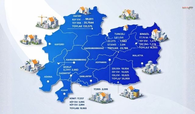 Depremde Yıkılan Şehirler Yeniden Ayağa Kalkıyor